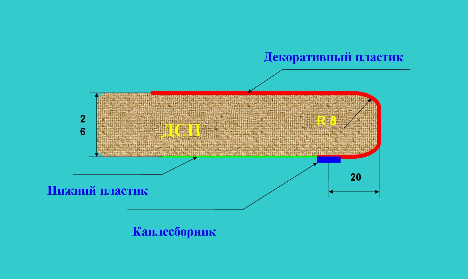 Пластик максимальная длина Пластик максимальная длина